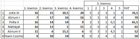 2. divisioona